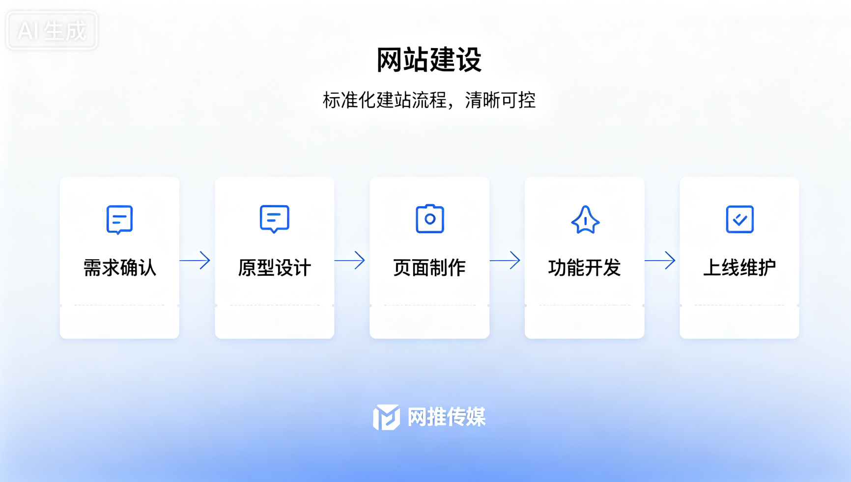 企业网站建设与优化案例展示